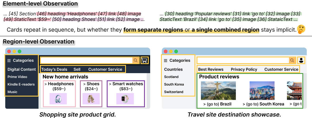 Region4Web: Rethinking Observation Space Granularity for Web Agents